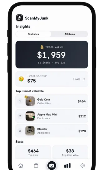 Insights showing a total value of $1,959 across 51 items